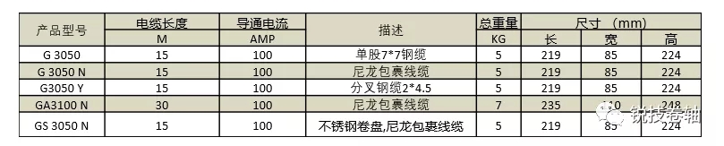 電纜卷筒 電纜卷筒