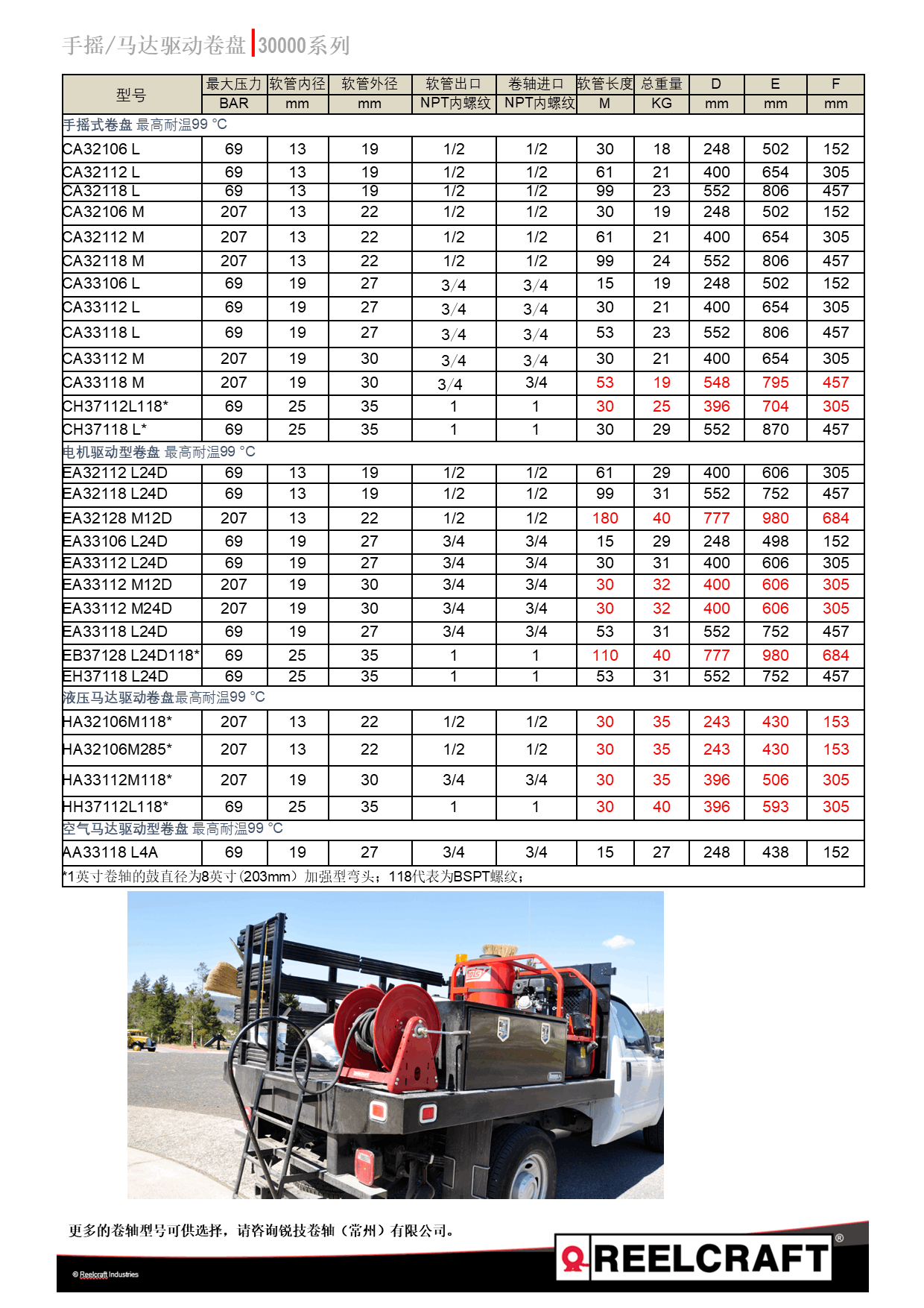 5461677892707707.png H30000系列-中文230220.png